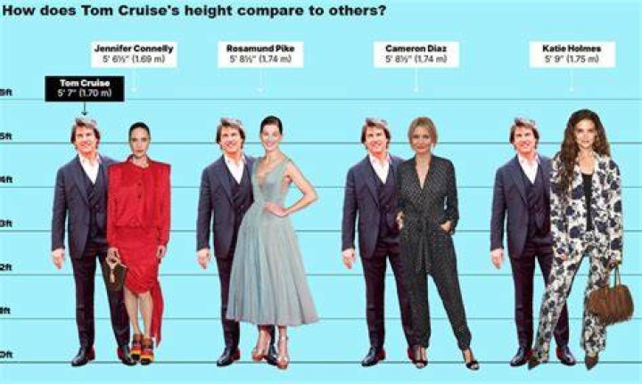 26 How Tall Is Tom Schwartz Quick Guide 04/2023