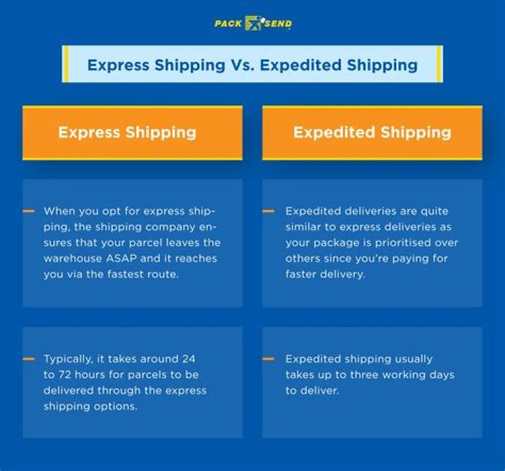Expede vs Expedite Meaning And Differences