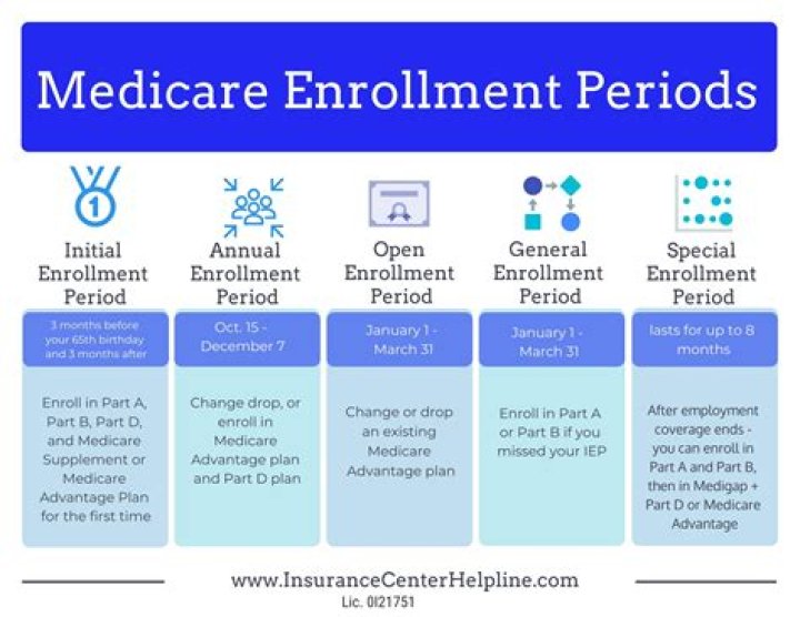 Medicare Open Enrollment There’s Still Time! Group Plans, Inc.