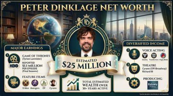 Peter Nygård Net Worth September 2023, Salary, Age, Siblings, Bio