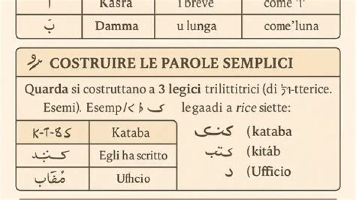 PiuPerTe lezioni di arabo con Maha