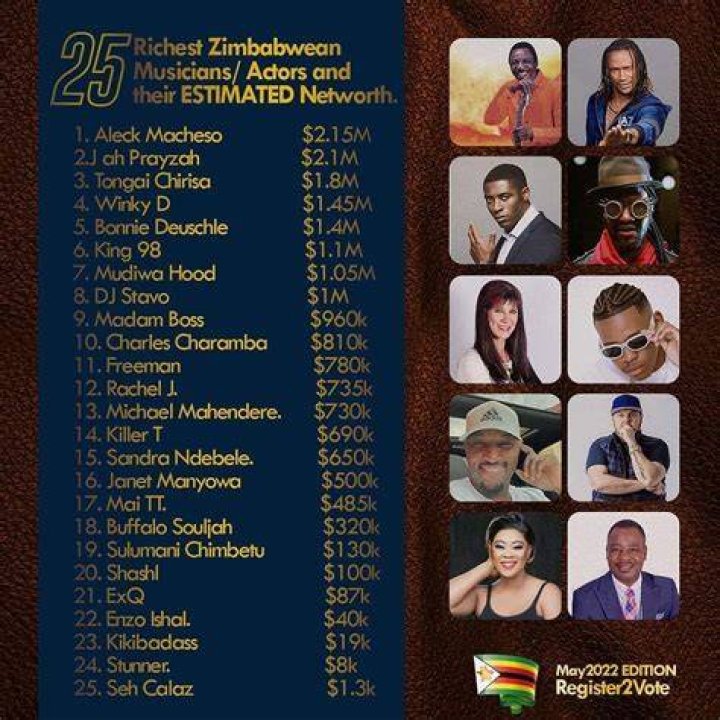 Richest Musicians in Zimbabwe ABTC