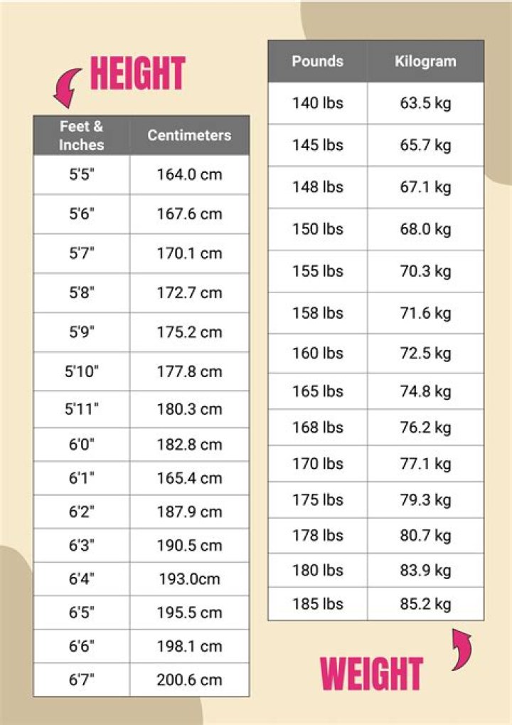 Usher’s Height, Weight and Body Measurements Networth Height Salary
